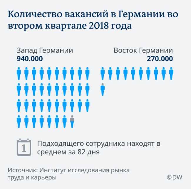 Фото: графика DW В Германии отмечается рекордная нехватка персонала